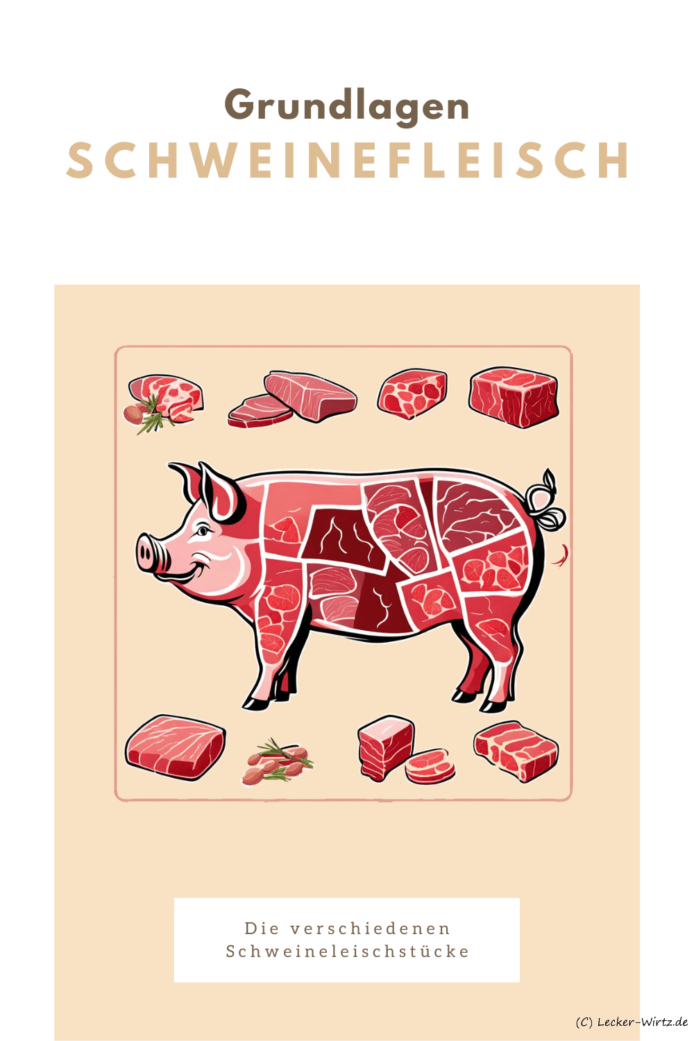 Das Bild zeigt ein angedeutetes Diagramm eines Schweins und den verschiedenen Schweinefleisch stücken, die im Artikel näher beschrieben werden.