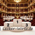Beliebteste Rezepte von Lecker-Wirtz