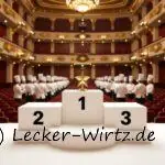 Beliebteste Rezepte von Lecker-Wirtz